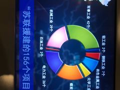 -陈云纪念馆