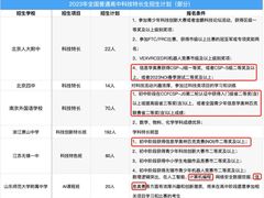 -童程童美·信息学竞赛·机器人编程·少儿编程(太阳宫校区)