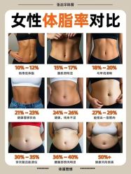 -香薇妮丝·定制减肥·身材管理
