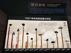 -金山卫抗战遗址纪念园-停车场