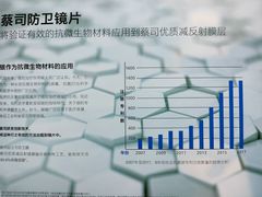 -博士眼镜(东莞中环财富广场店)