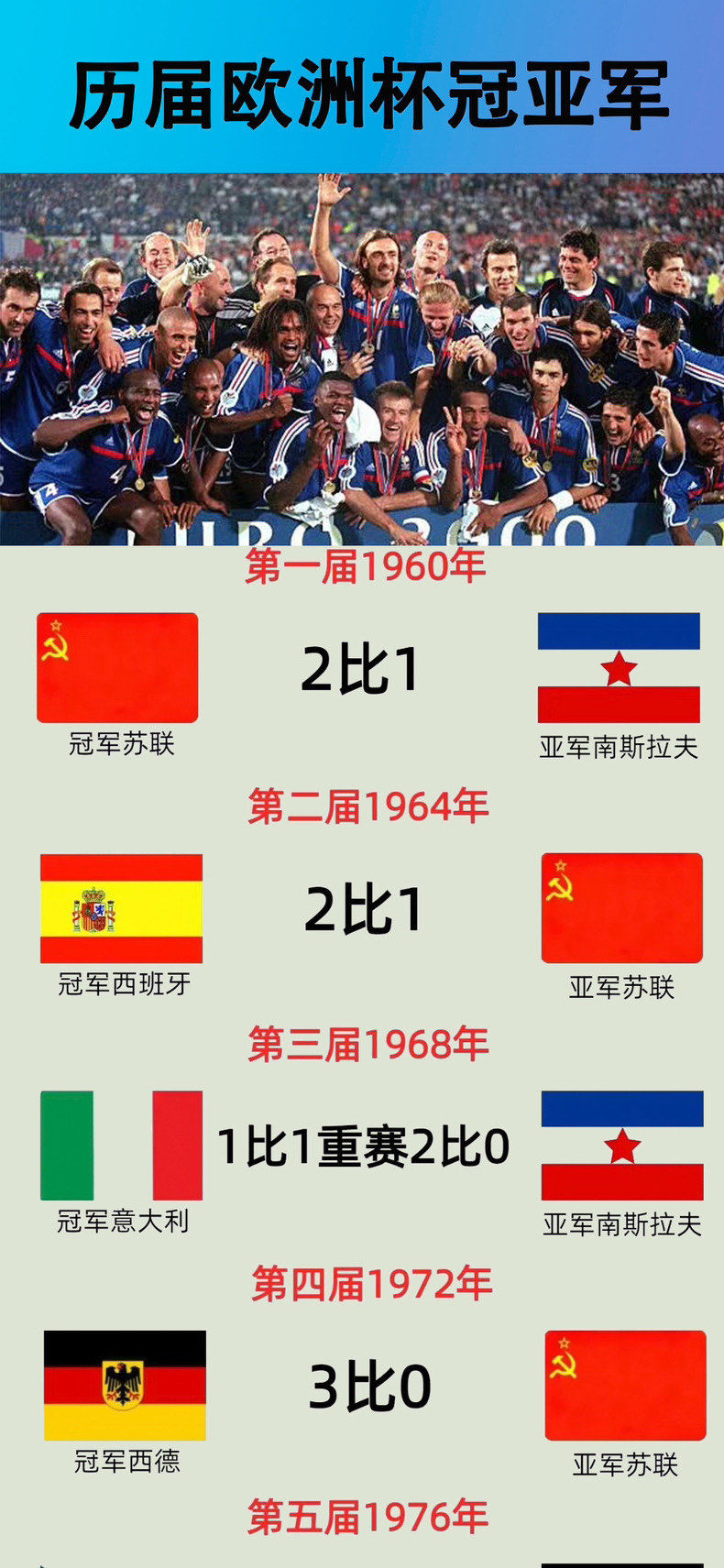 历届总冠 军球队排 名榜及历相关图片2