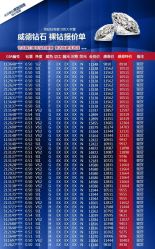 点击看大图 -威德钻石-克拉钻大本营(南京东路店)