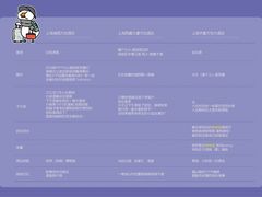 -上海齐鲁酒店·辣椒屋咖啡厅