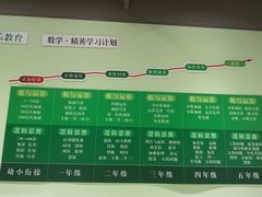 -学知乐教育·幼小衔接·小学科辅导(嘉定镇校区)