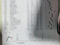 -守诺宠物医院·眼科· 特色牙科·异宠专科(虹口店)