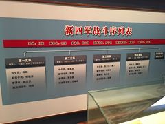 -新四军纪念馆