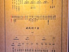 -懿德太子墓博物馆