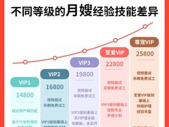 -葱妈母婴医护月嫂中心(浦东店)