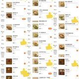 芋头软糯味道香辣可口超下饭