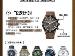 -海星奢选二手奢侈品手表包包鉴定回收寄卖(墨玉南路店)