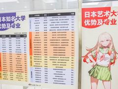 -翼丰日语·日本留学·移民服务中心(宝安校区)