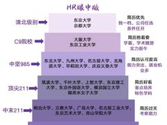 -翼丰日语·日本留学·移民服务中心(宝安校区)
