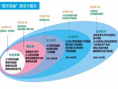 -四川大学华西第四医院