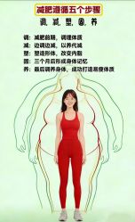 -Fundi张玉珊修身堂·indiba·BTL科技瘦身