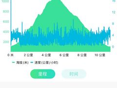 -北京鹫峰国家森林公园