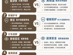 -车友必成·3M汽车贴膜/隐形车衣/改色膜(成都店)