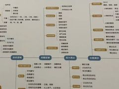 -艺年级儿童语言艺术中心(冉家坝爱融荟城店)