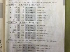 -凯特语言中心·STBJ日语等级考点(慈云寺总校)