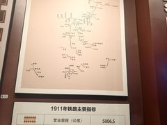 -中国铁道博物馆(正阳门馆)