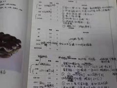 -王森咖啡西点烘焙培训(上海名厨中心店)