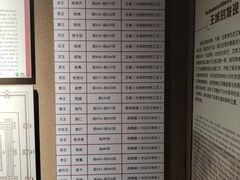 -洛阳周王城天子驾六博物馆