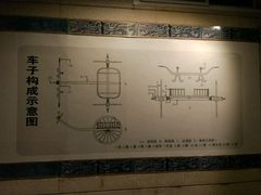 -洛阳周王城天子驾六博物馆