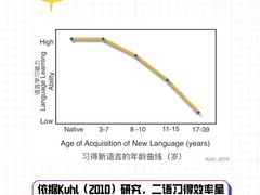 -瑞思英语·少儿英语启蒙(河西·梅江第六田园校区)