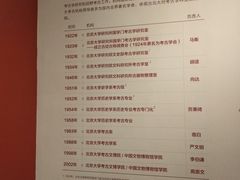 -北京大学赛克勒考古与艺术博物馆