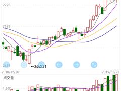 -上海证券交易所(上海证券大厦北塔店)