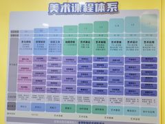 -新东方学习规划(交大常春藤校区)