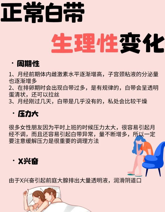☄白带对比大揭秘,看看你的白带是否健康⁉