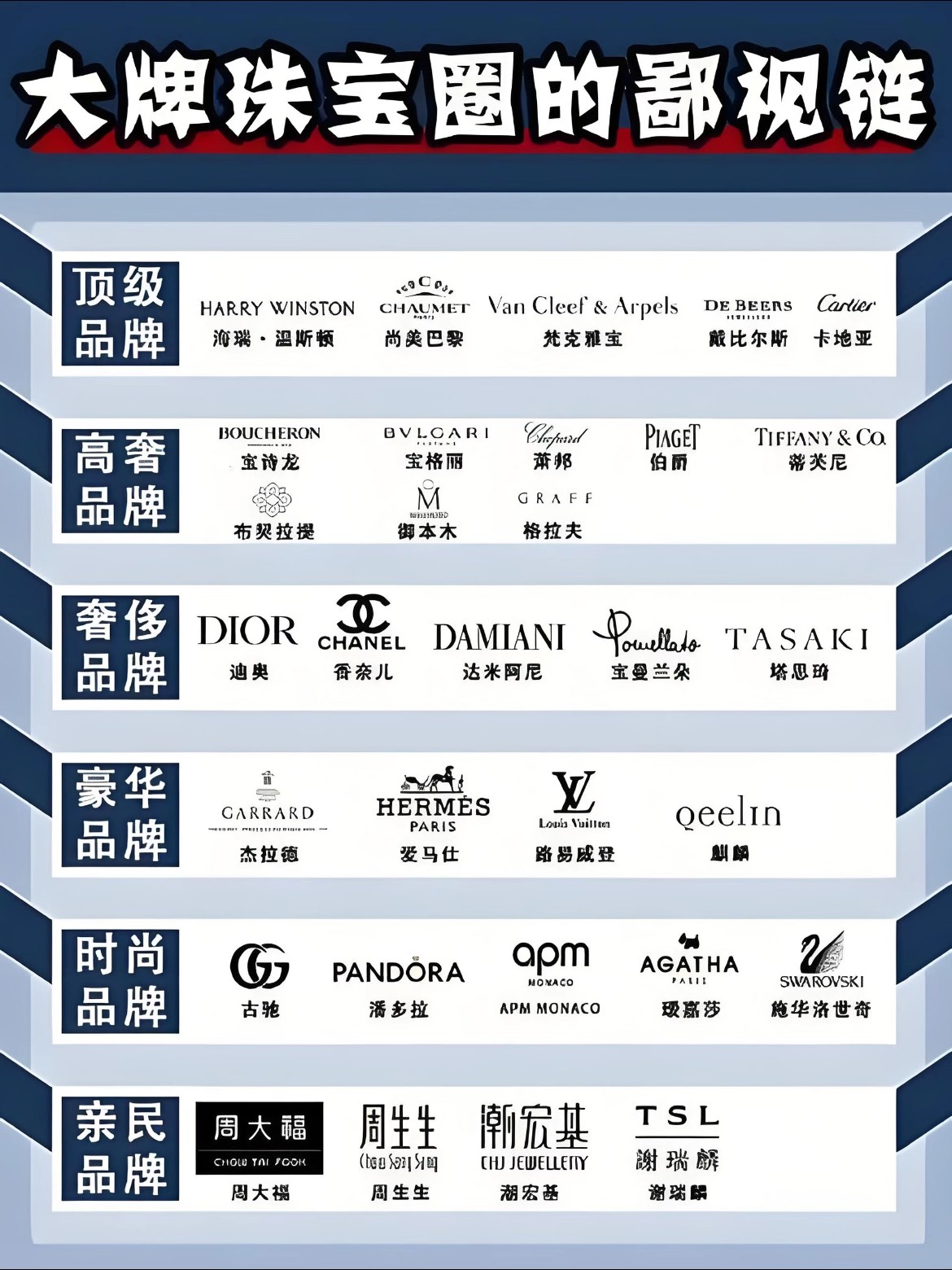 轻奢珠宝品牌前十名排行榜有哪些(轻奢珠宝品牌前十名排行榜有哪些牌子)
