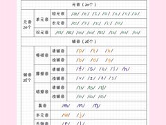 -昂立少儿成长中心(普陀星方汇校区)