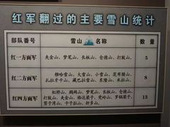 -遵义会议纪念馆