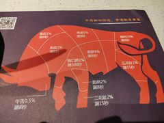 -牛村来人潮汕牛肉火锅(西单店)