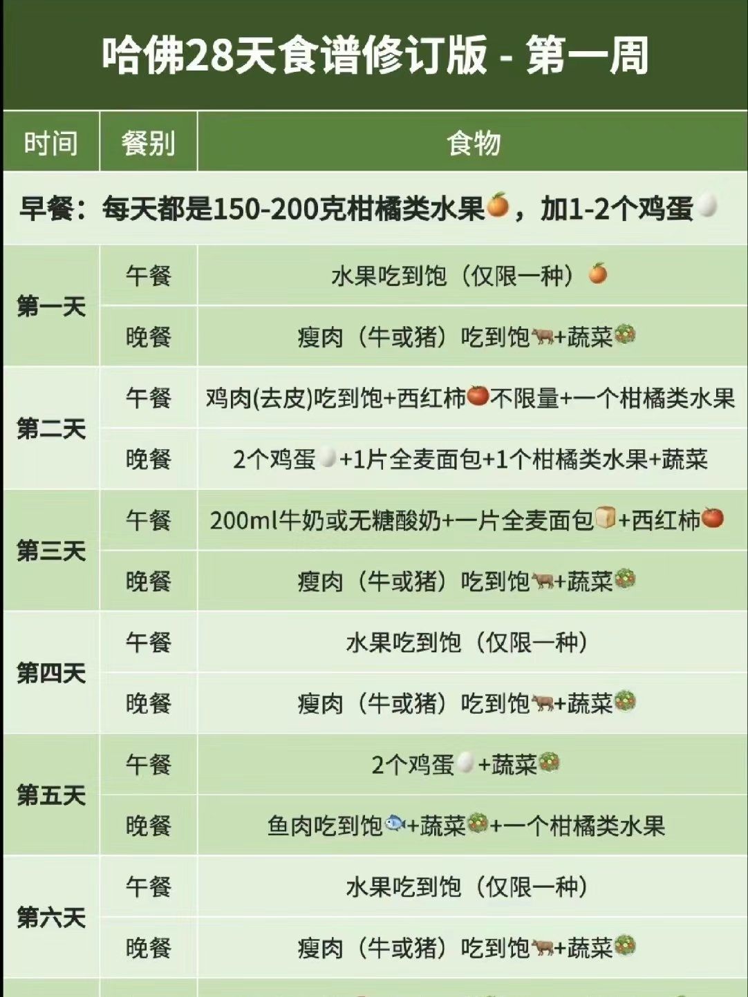 哈佛28天减肥食谱第三天!打卡!瘦了!坚持就是胜利!