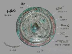 -西安大唐西市博物馆