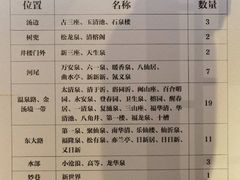 -聚春园·福龙泉澡堂(温泉店)