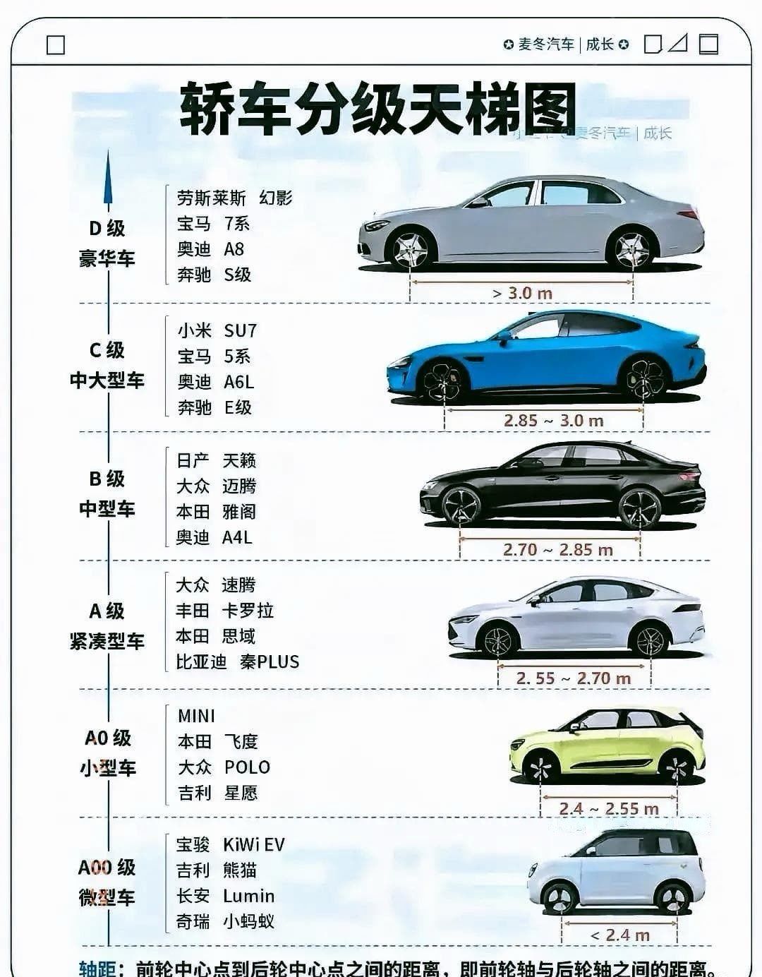 轿车分级天梯图