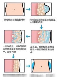 -Yestar艺星医疗美容医院
