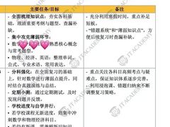 -JT PREP国际学科课程·IB·AP·Alevel(陆家嘴校区)