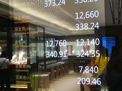 是日金价-周大福(沙田新城市广场店)