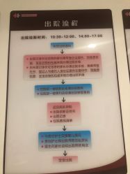-重庆市妇幼保健院(冉家坝院区)