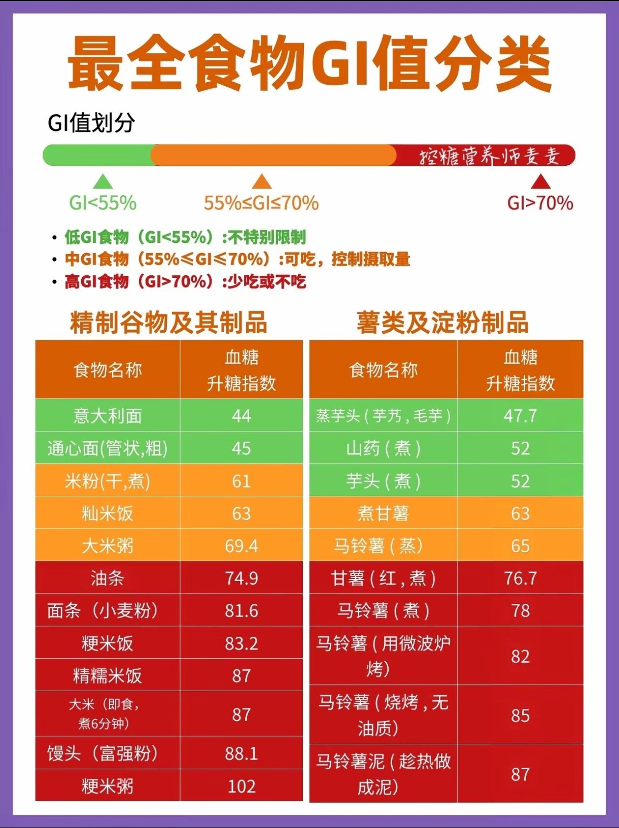 食物的gi值大全清晰图图片