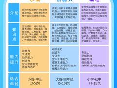 -森孚机器人编程·STEM积木·等级考试(虹口足球场中心)