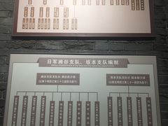 -台儿庄大战纪念馆