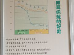 -自然之声助听器·呼吸机(公园路店)