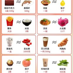 -Fundi张玉珊修身堂·indiba·BTL科技瘦身