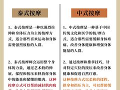 -泰迈·影院式足道SPA(世纪大道店)